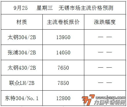 不锈钢装饰行情